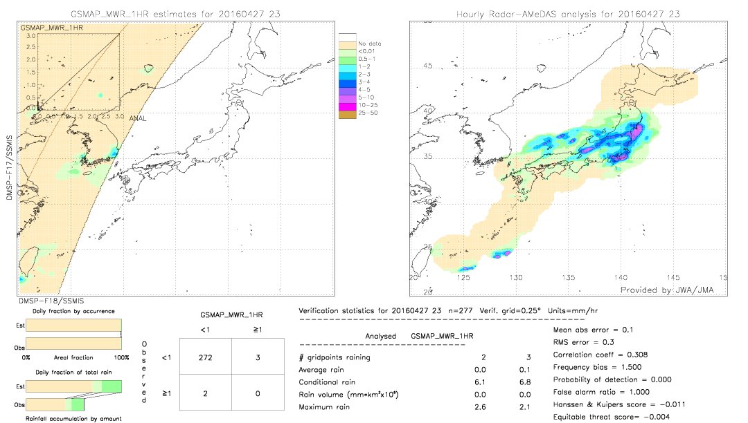 GSMaP MWR validation image.  2016/04/27 23 