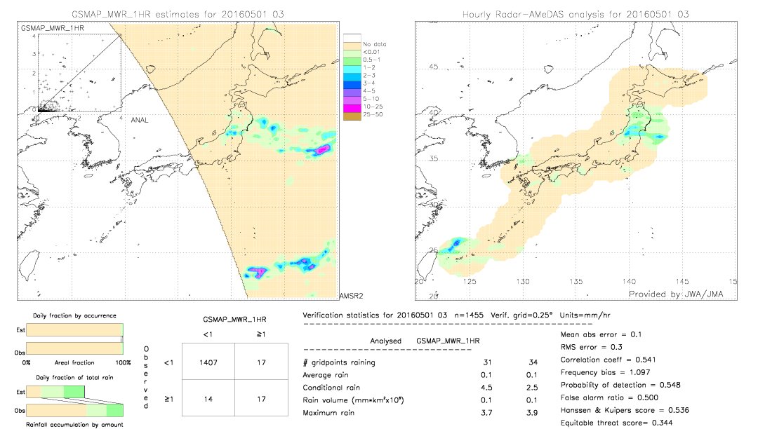 GSMaP MWR validation image.  2016/05/01 03 