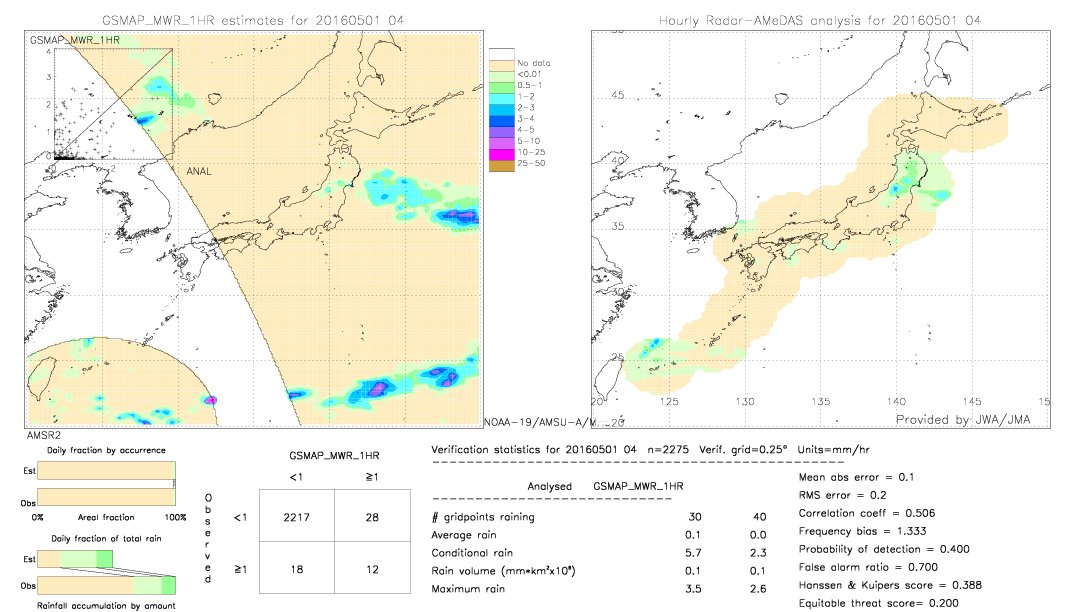 GSMaP MWR validation image.  2016/05/01 04 