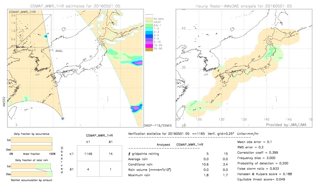 GSMaP MWR validation image.  2016/05/01 05 