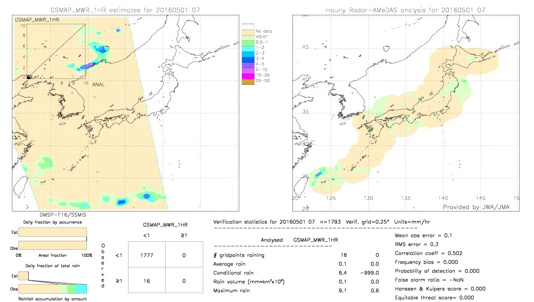 GSMaP MWR validation image.  2016/05/01 07 