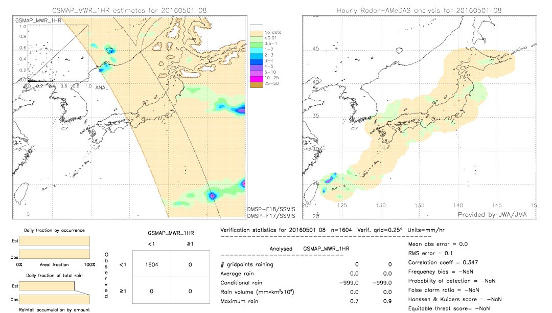 GSMaP MWR validation image.  2016/05/01 08 