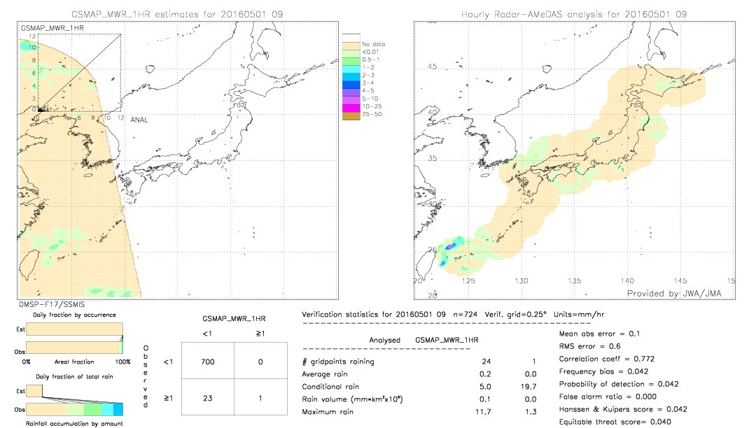 GSMaP MWR validation image.  2016/05/01 09 