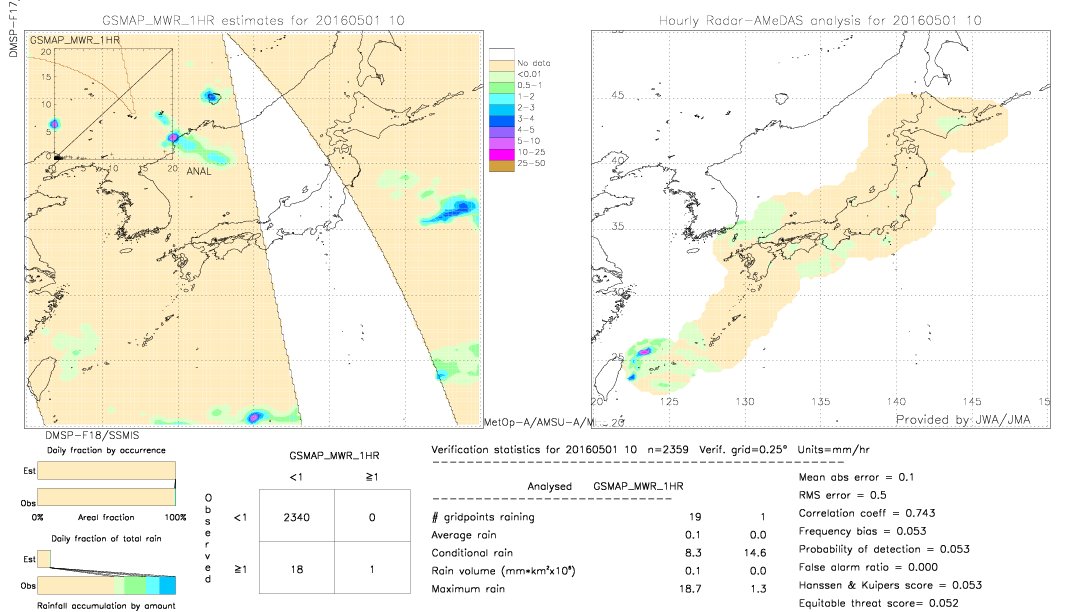 GSMaP MWR validation image.  2016/05/01 10 