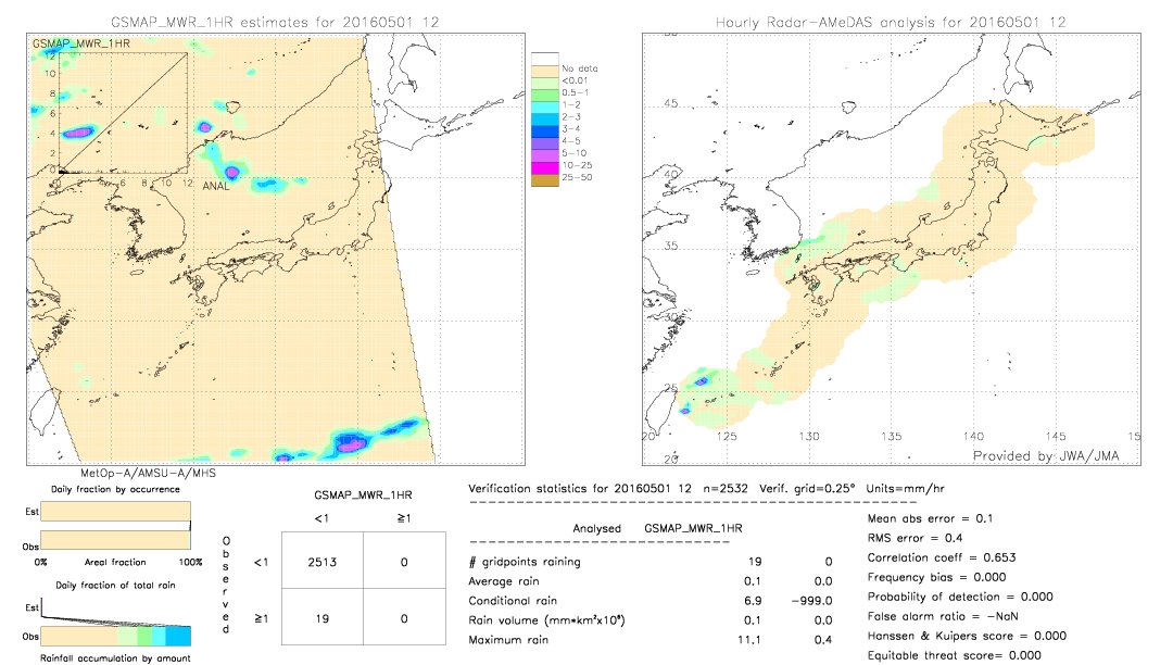 GSMaP MWR validation image.  2016/05/01 12 