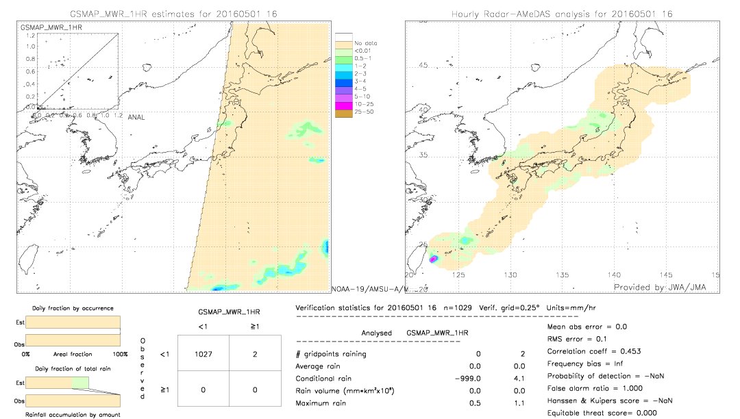 GSMaP MWR validation image.  2016/05/01 16 