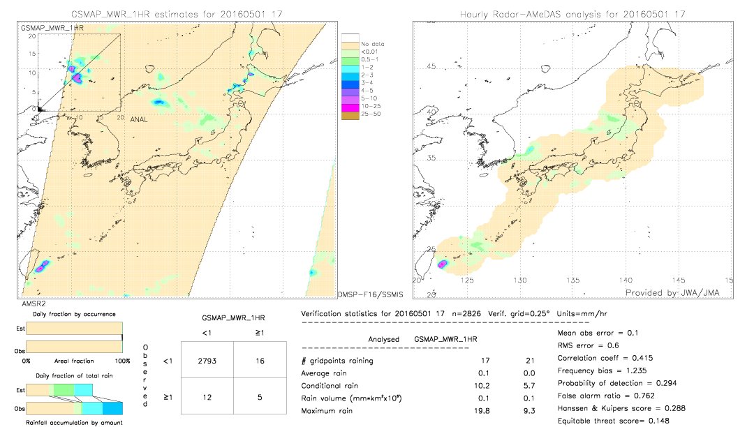 GSMaP MWR validation image.  2016/05/01 17 