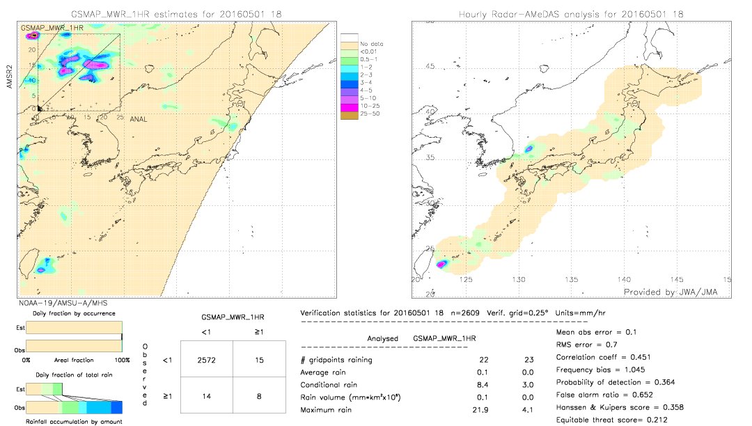 GSMaP MWR validation image.  2016/05/01 18 