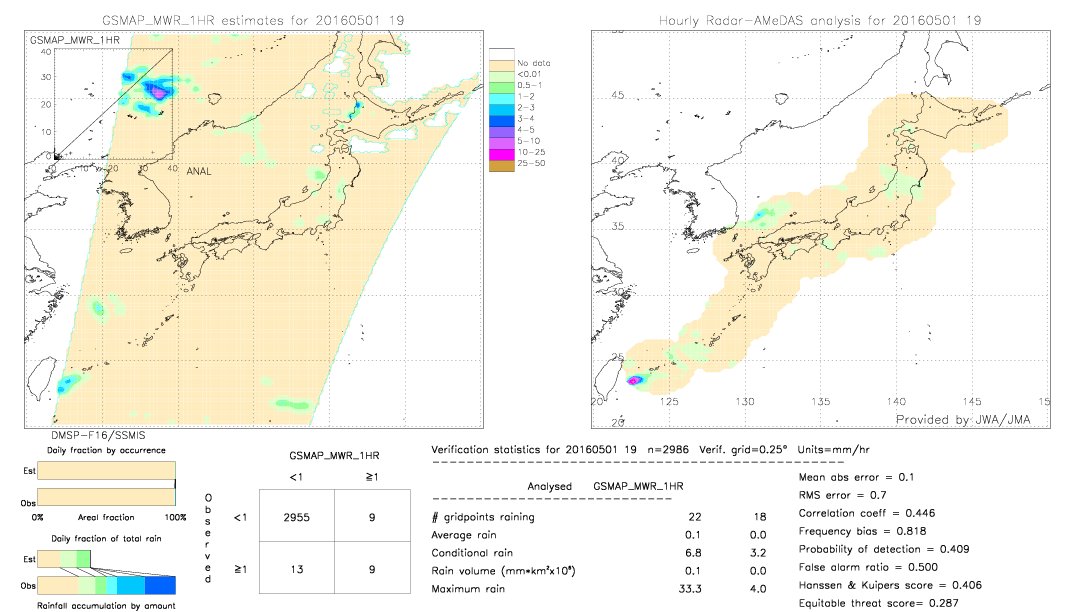 GSMaP MWR validation image.  2016/05/01 19 