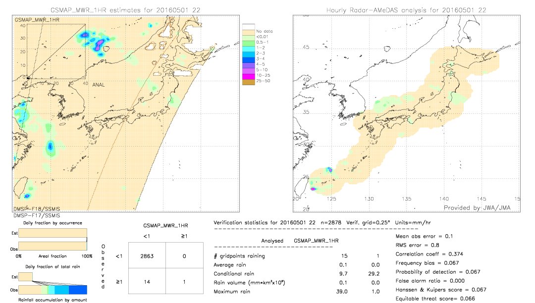 GSMaP MWR validation image.  2016/05/01 22 