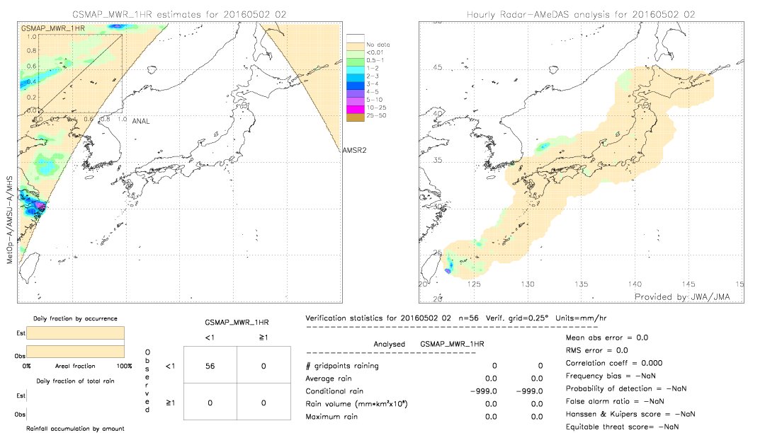 GSMaP MWR validation image.  2016/05/02 02 