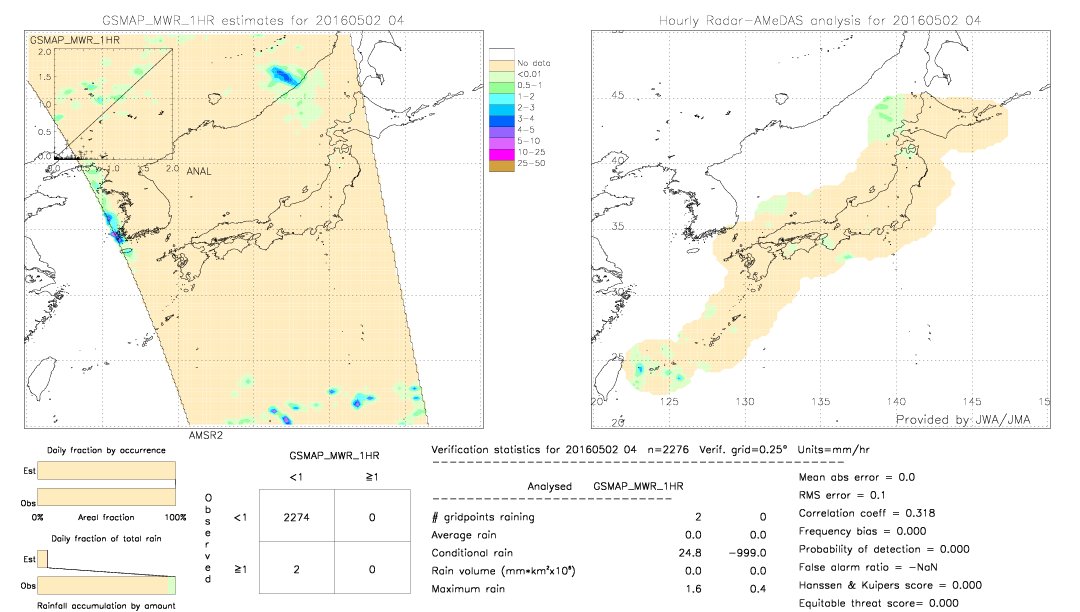 GSMaP MWR validation image.  2016/05/02 04 