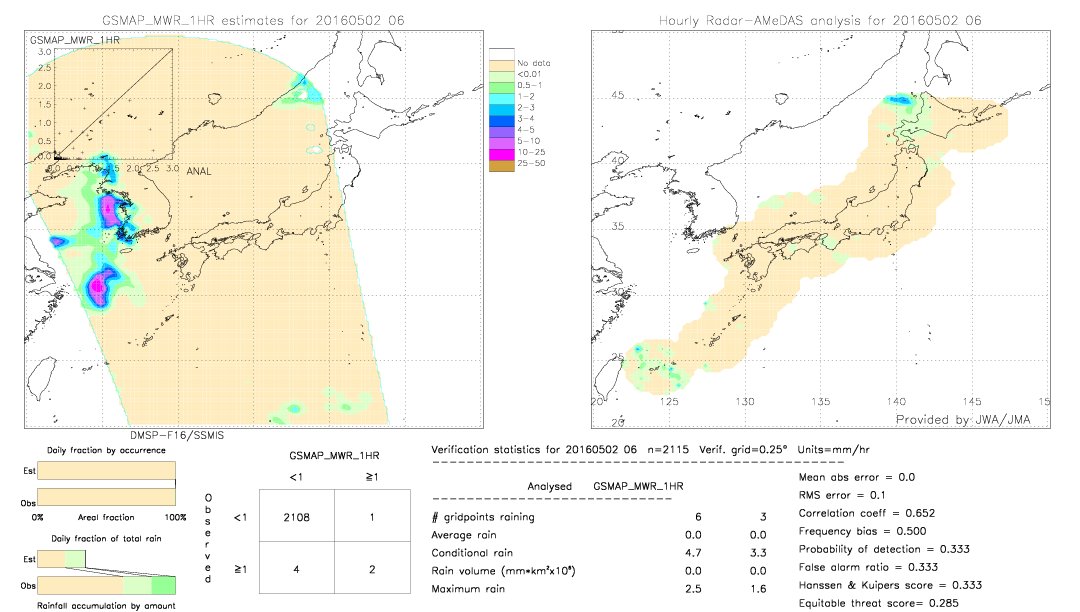 GSMaP MWR validation image.  2016/05/02 06 