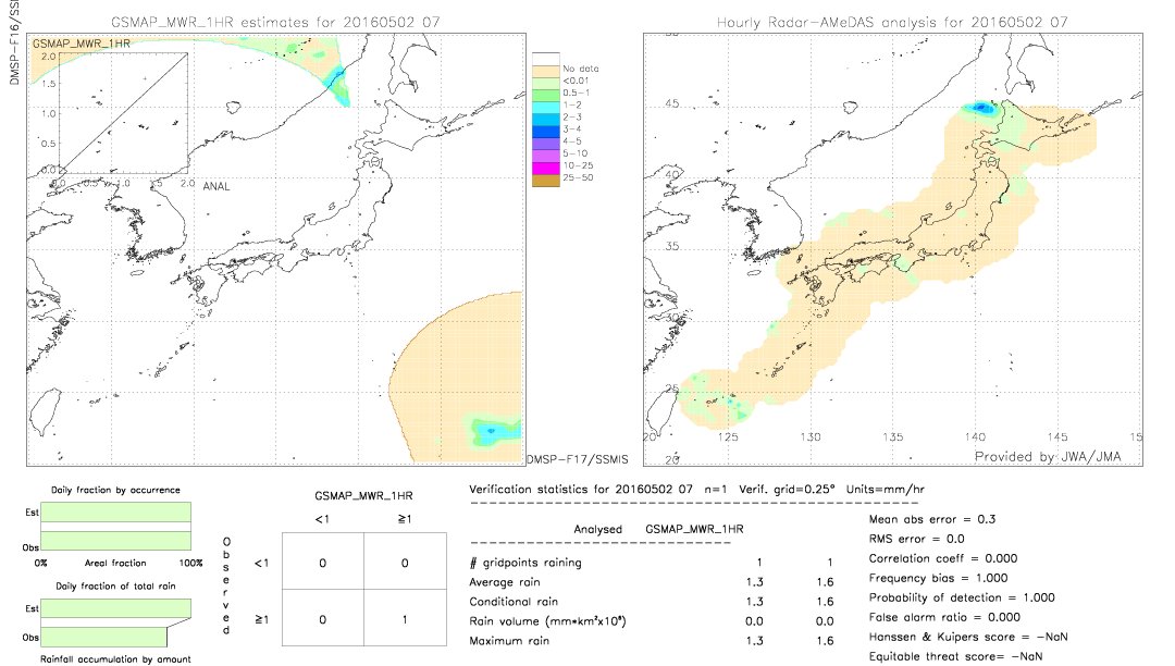 GSMaP MWR validation image.  2016/05/02 07 