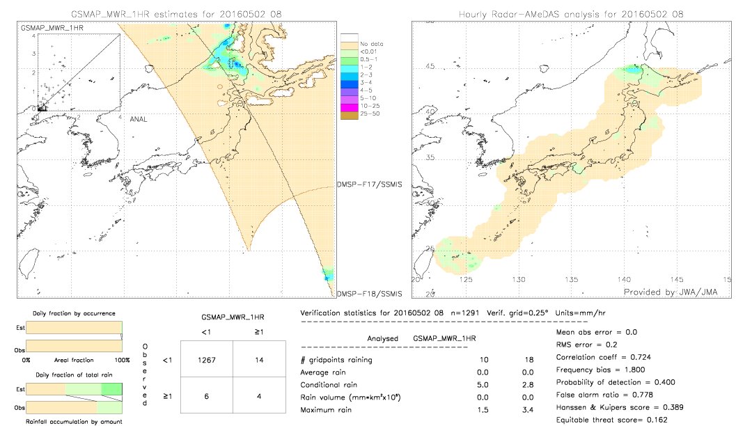 GSMaP MWR validation image.  2016/05/02 08 