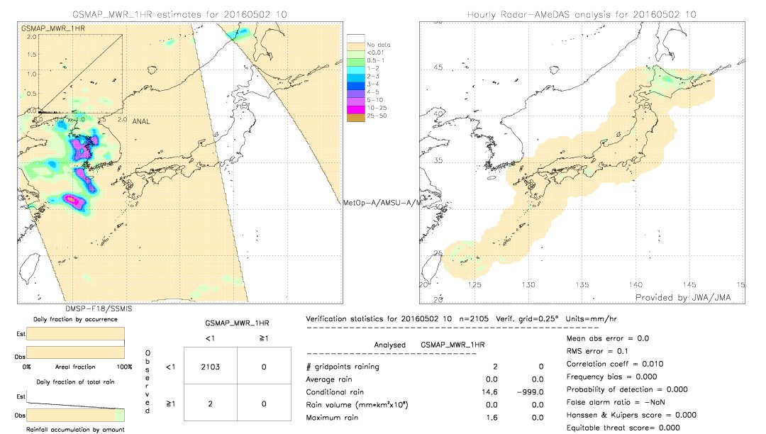 GSMaP MWR validation image.  2016/05/02 10 