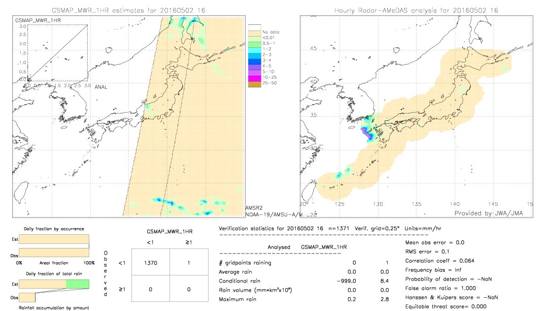 GSMaP MWR validation image.  2016/05/02 16 