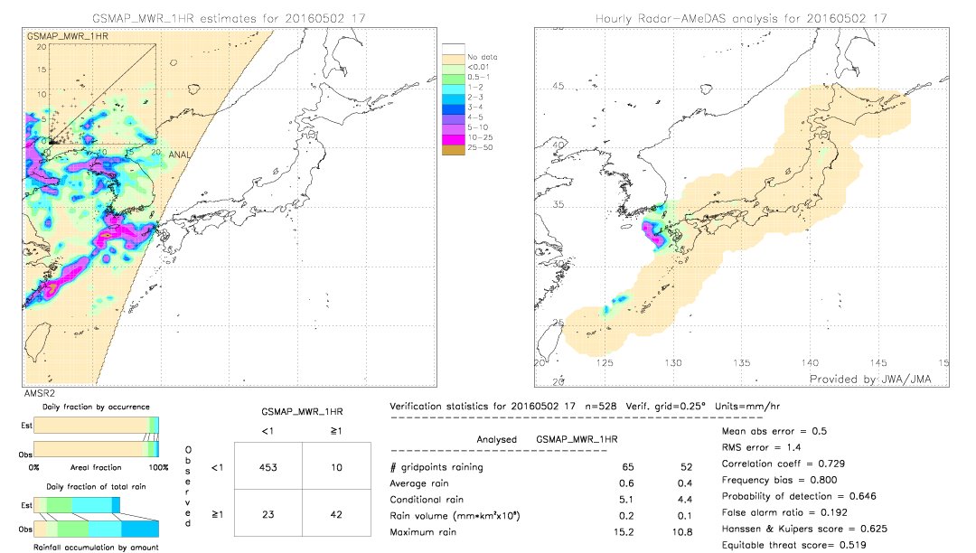 GSMaP MWR validation image.  2016/05/02 17 