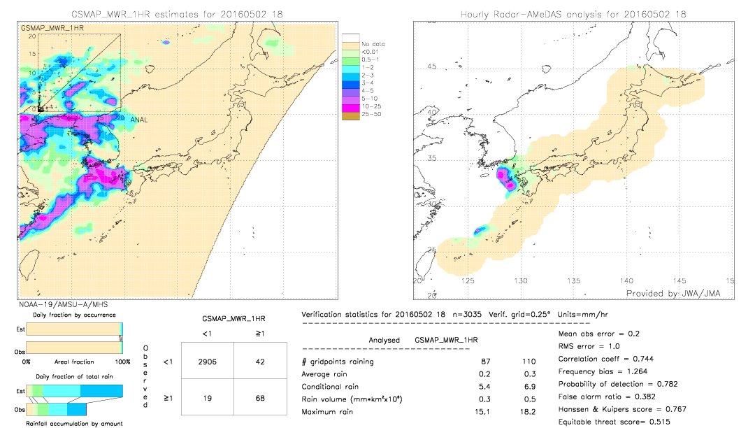 GSMaP MWR validation image.  2016/05/02 18 