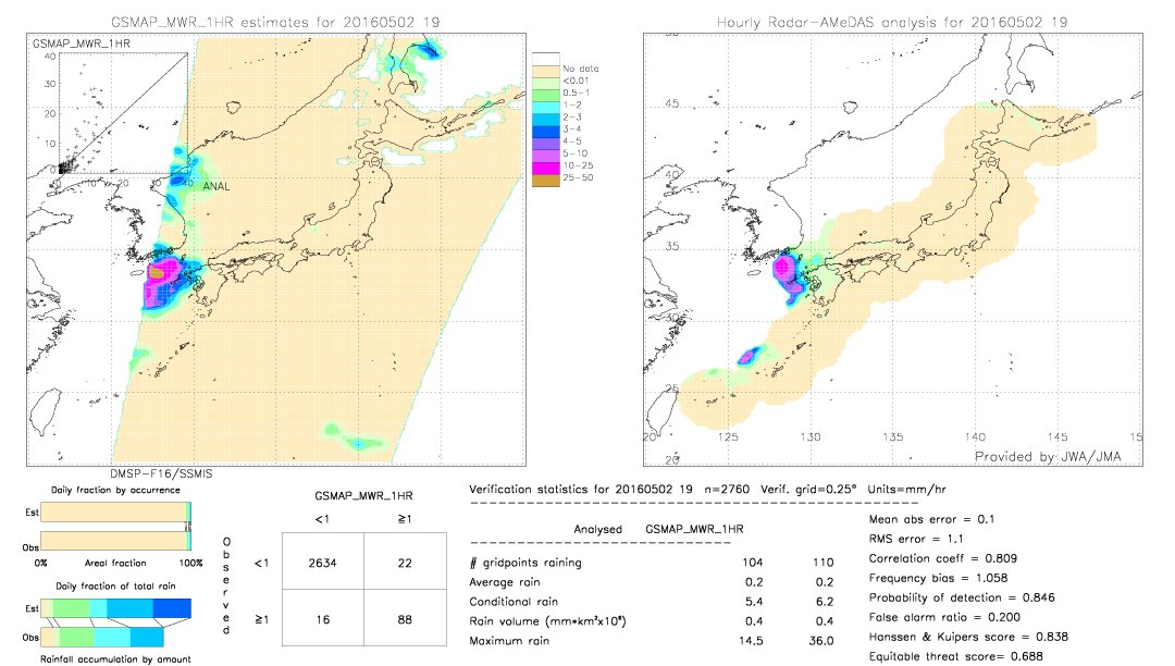 GSMaP MWR validation image.  2016/05/02 19 