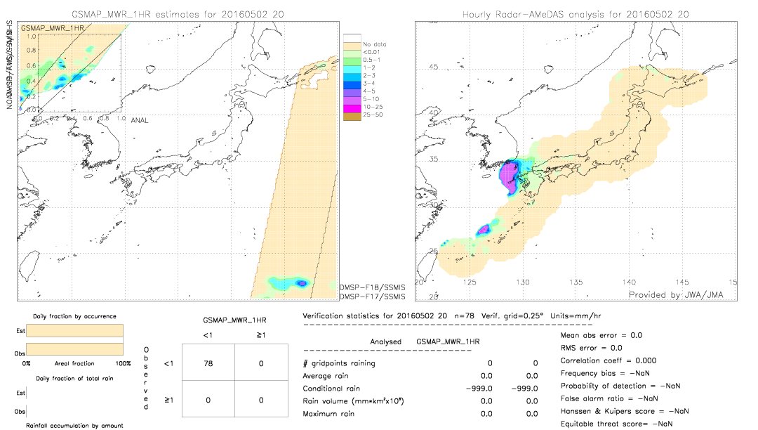 GSMaP MWR validation image.  2016/05/02 20 