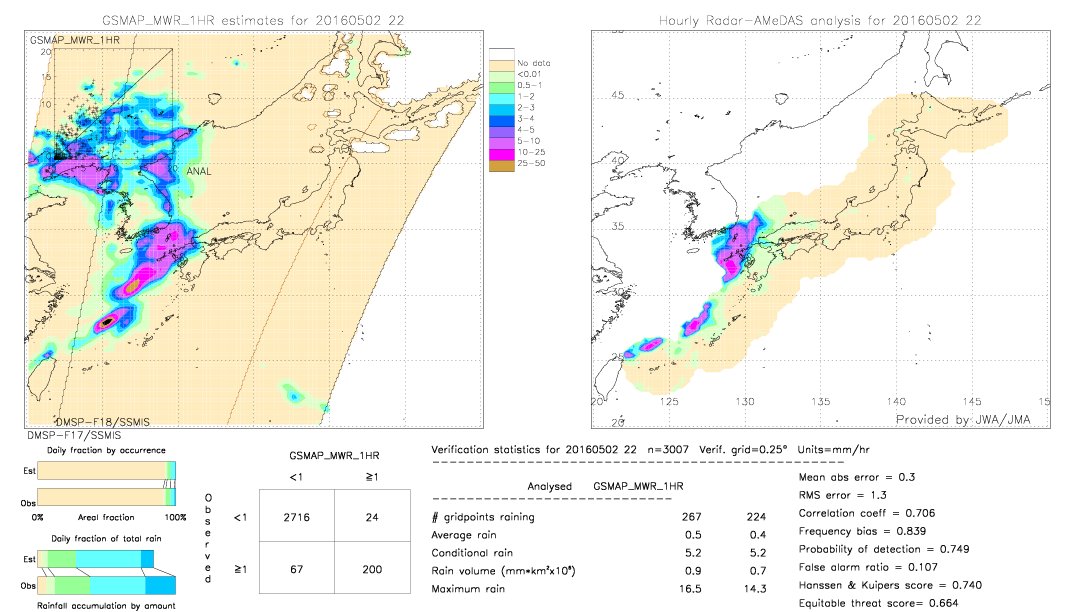 GSMaP MWR validation image.  2016/05/02 22 