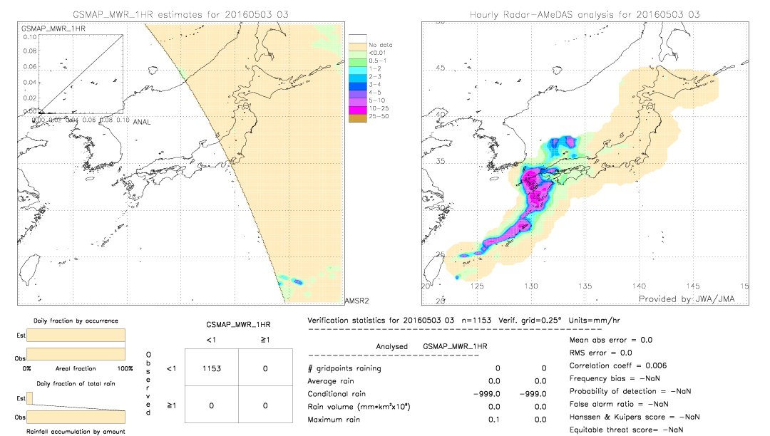 GSMaP MWR validation image.  2016/05/03 03 