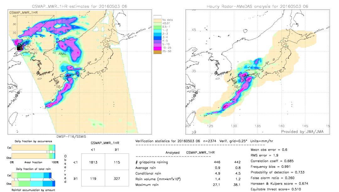 GSMaP MWR validation image.  2016/05/03 06 