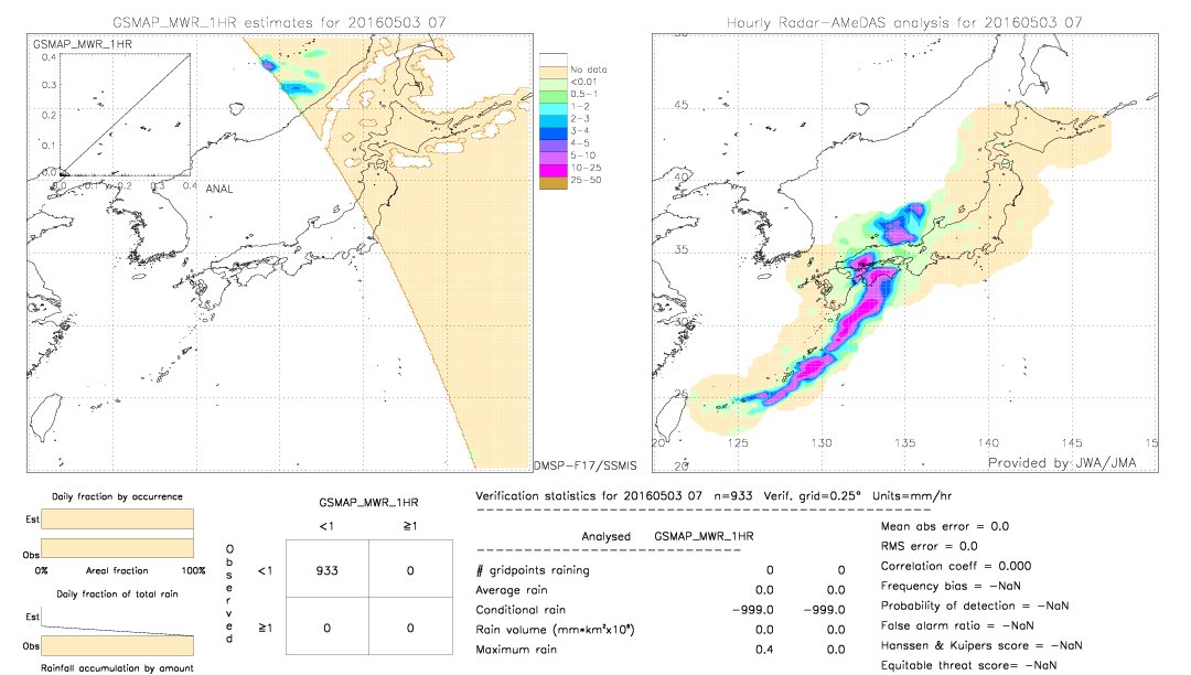 GSMaP MWR validation image.  2016/05/03 07 