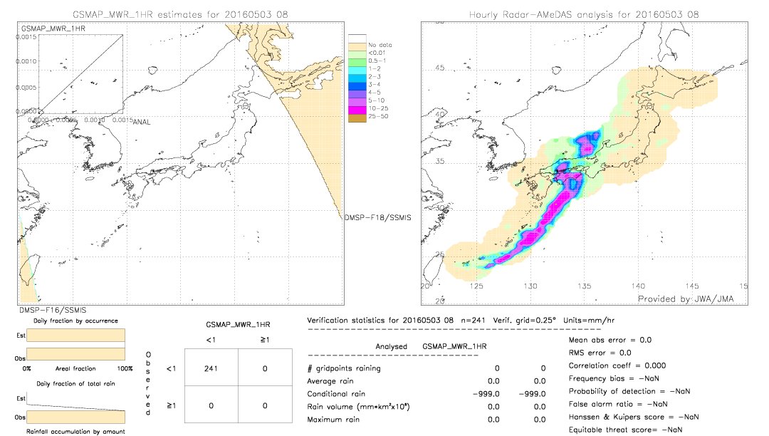 GSMaP MWR validation image.  2016/05/03 08 