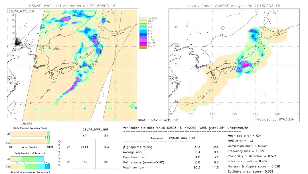 GSMaP MWR validation image.  2016/05/03 16 