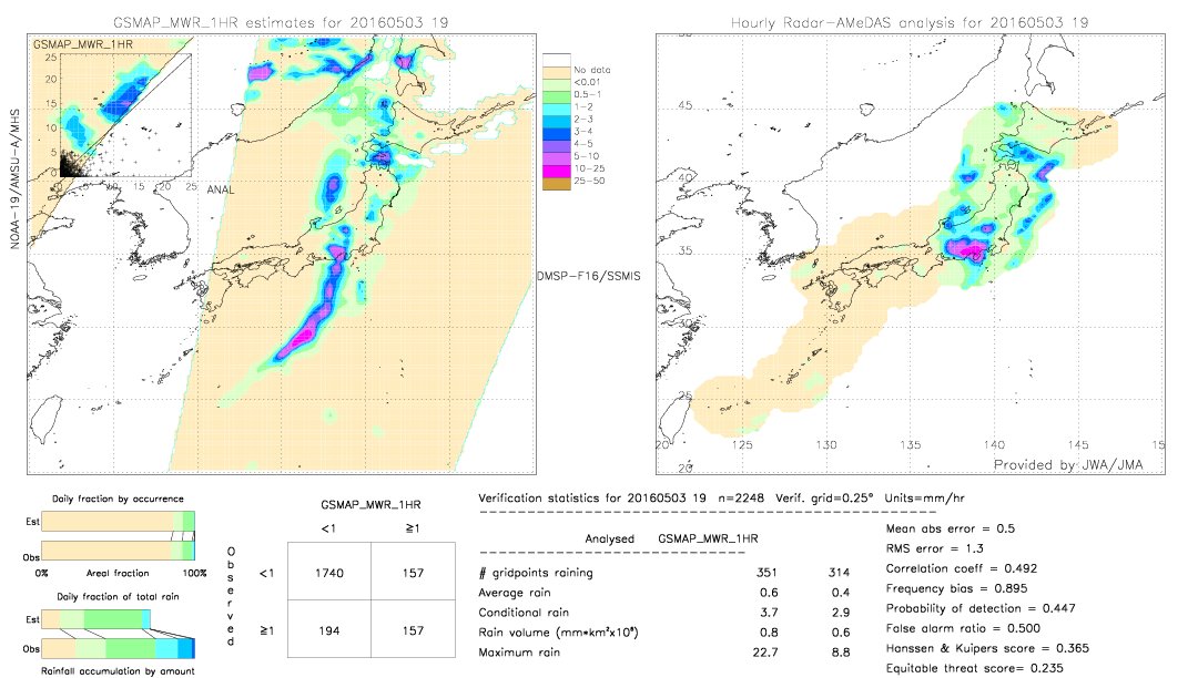 GSMaP MWR validation image.  2016/05/03 19 