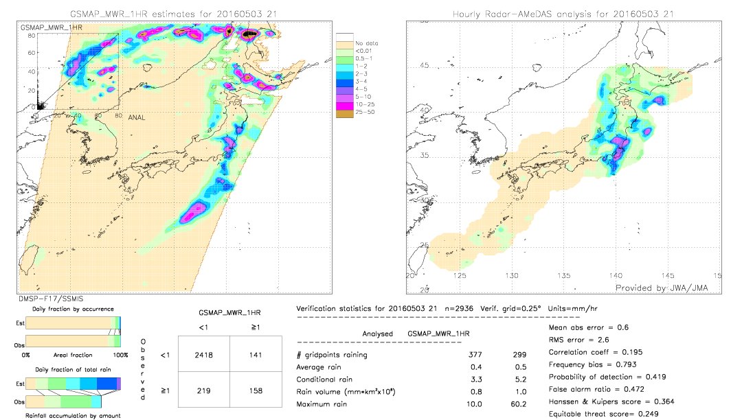 GSMaP MWR validation image.  2016/05/03 21 