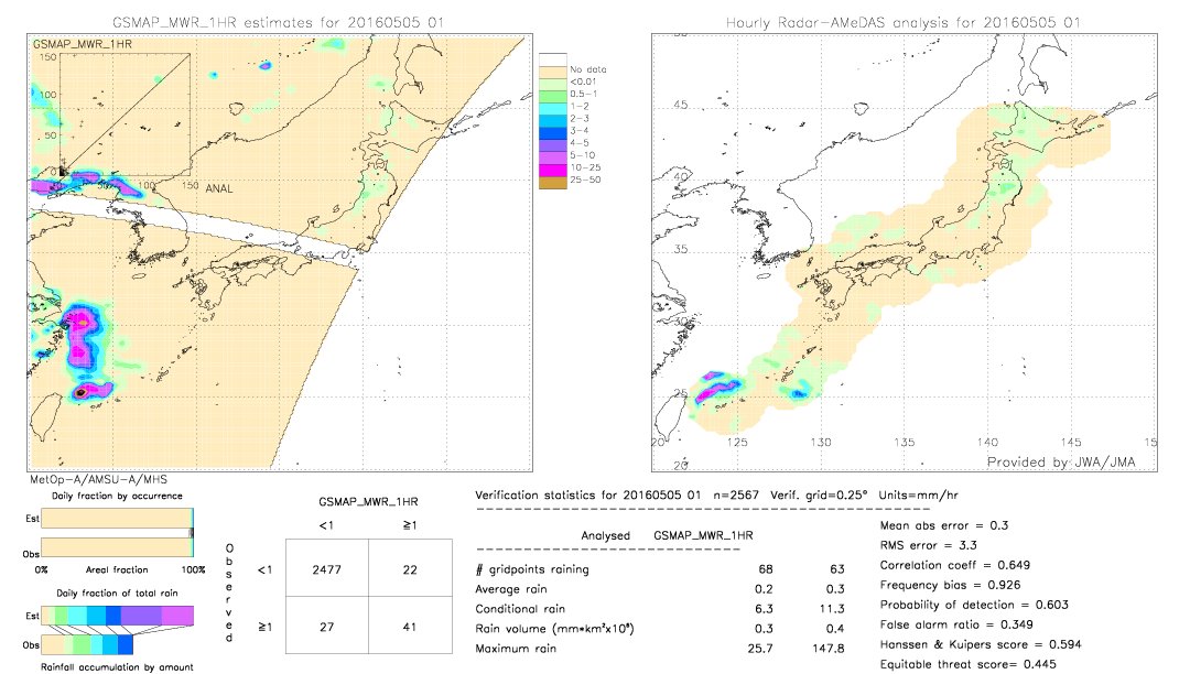 GSMaP MWR validation image.  2016/05/05 01 