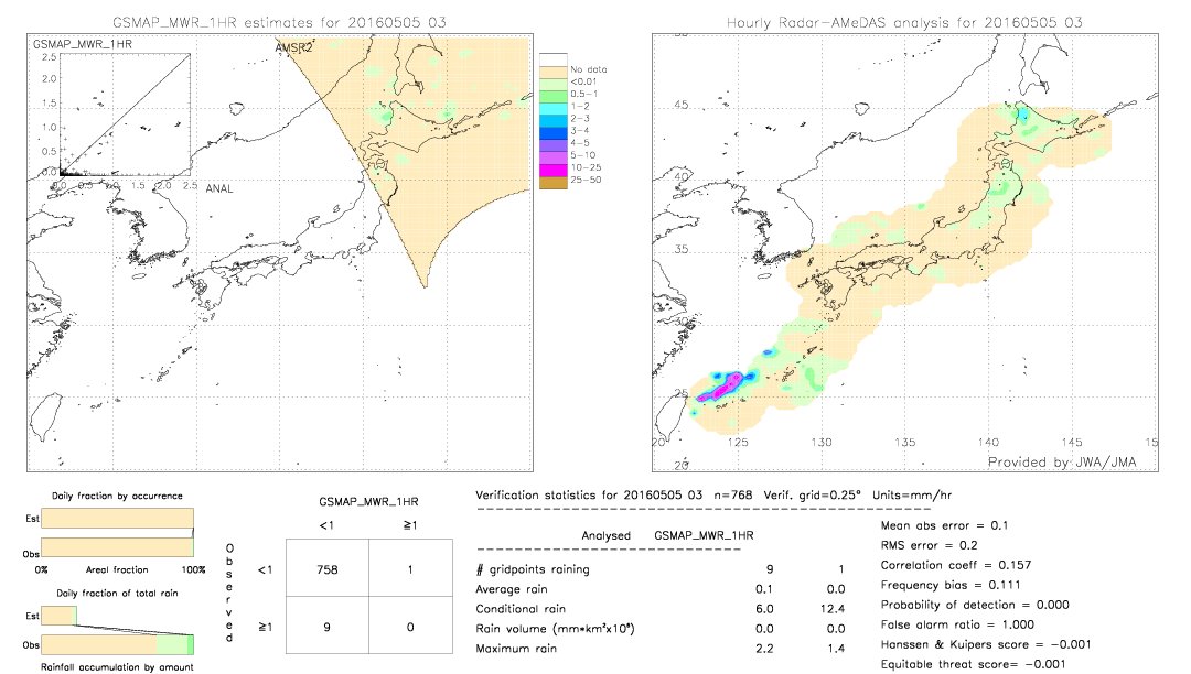 GSMaP MWR validation image.  2016/05/05 03 