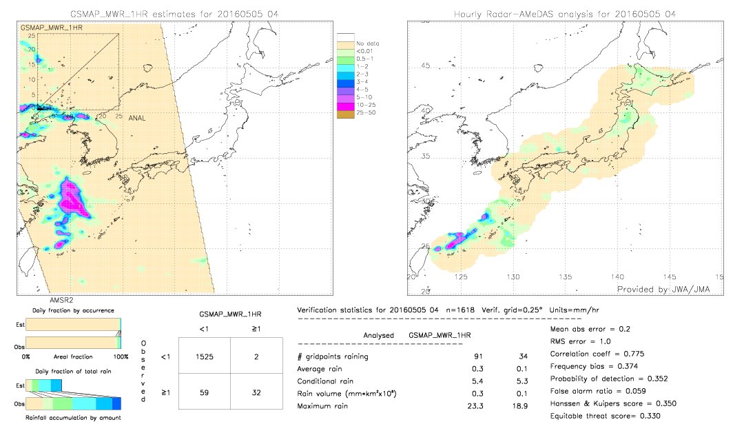 GSMaP MWR validation image.  2016/05/05 04 