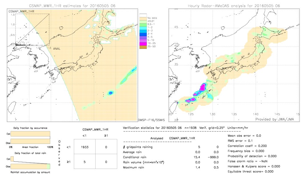 GSMaP MWR validation image.  2016/05/05 06 