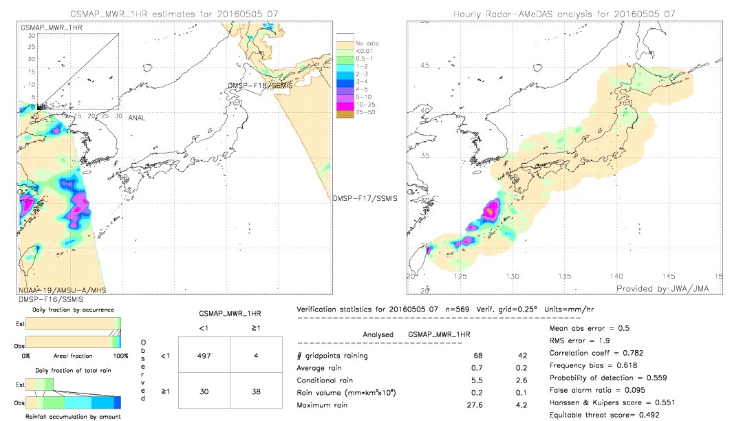 GSMaP MWR validation image.  2016/05/05 07 