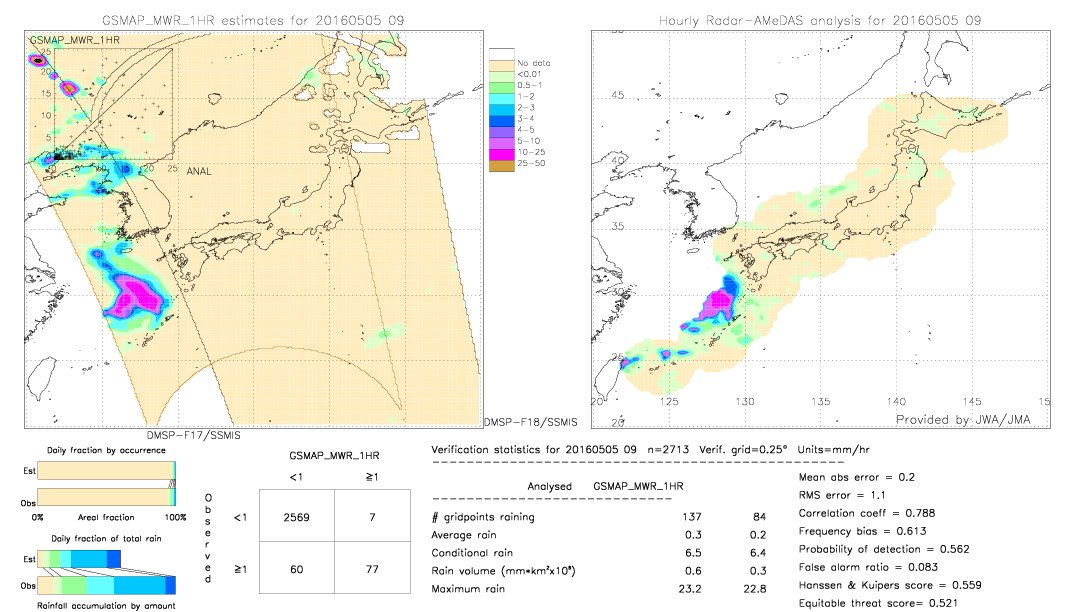 GSMaP MWR validation image.  2016/05/05 09 