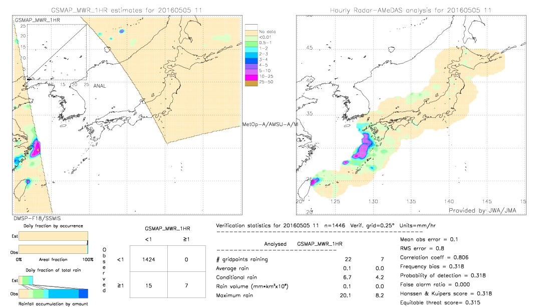 GSMaP MWR validation image.  2016/05/05 11 