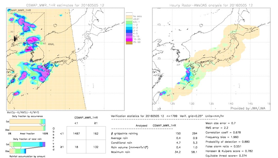 GSMaP MWR validation image.  2016/05/05 12 