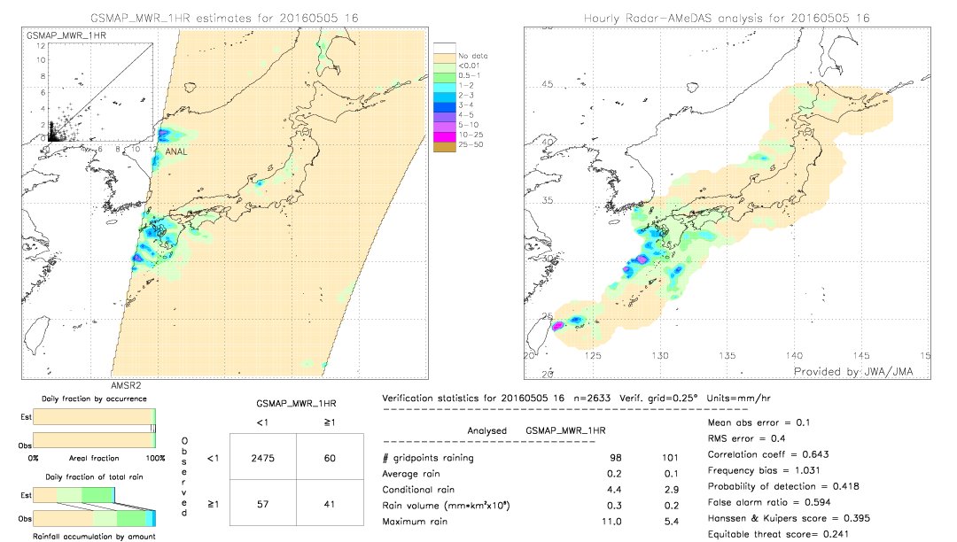 GSMaP MWR validation image.  2016/05/05 16 