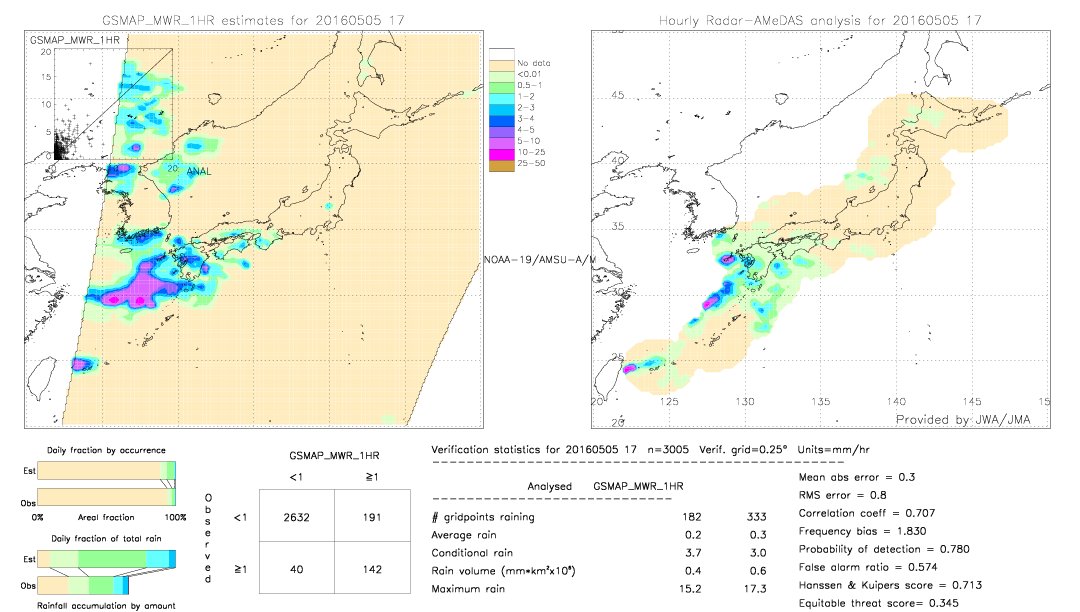 GSMaP MWR validation image.  2016/05/05 17 