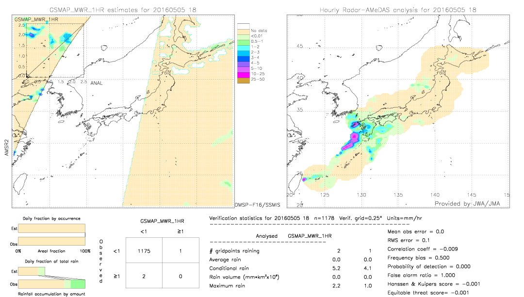 GSMaP MWR validation image.  2016/05/05 18 