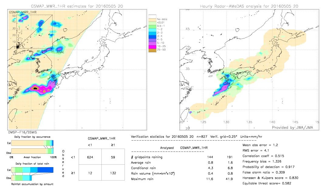 GSMaP MWR validation image.  2016/05/05 20 