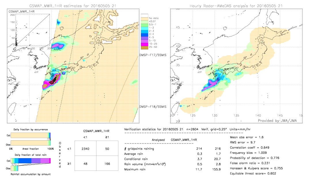 GSMaP MWR validation image.  2016/05/05 21 