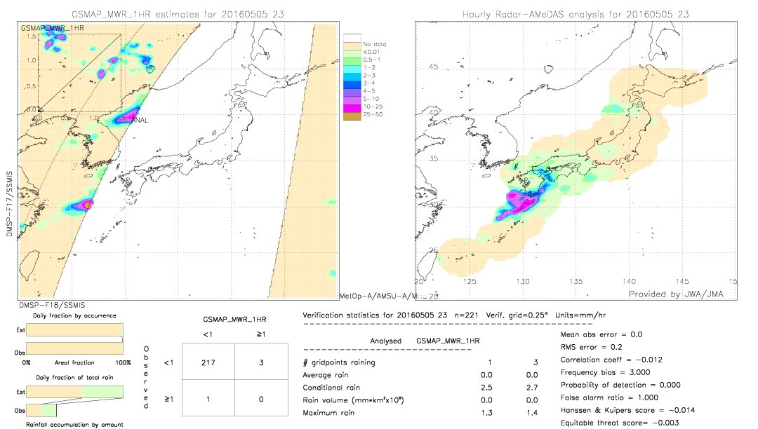 GSMaP MWR validation image.  2016/05/05 23 