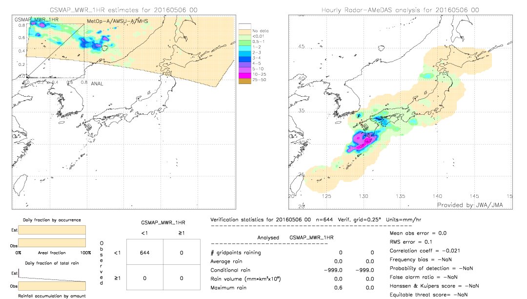 GSMaP MWR validation image.  2016/05/06 00 