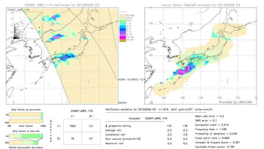 GSMaP MWR validation image.  2016/05/06 03 