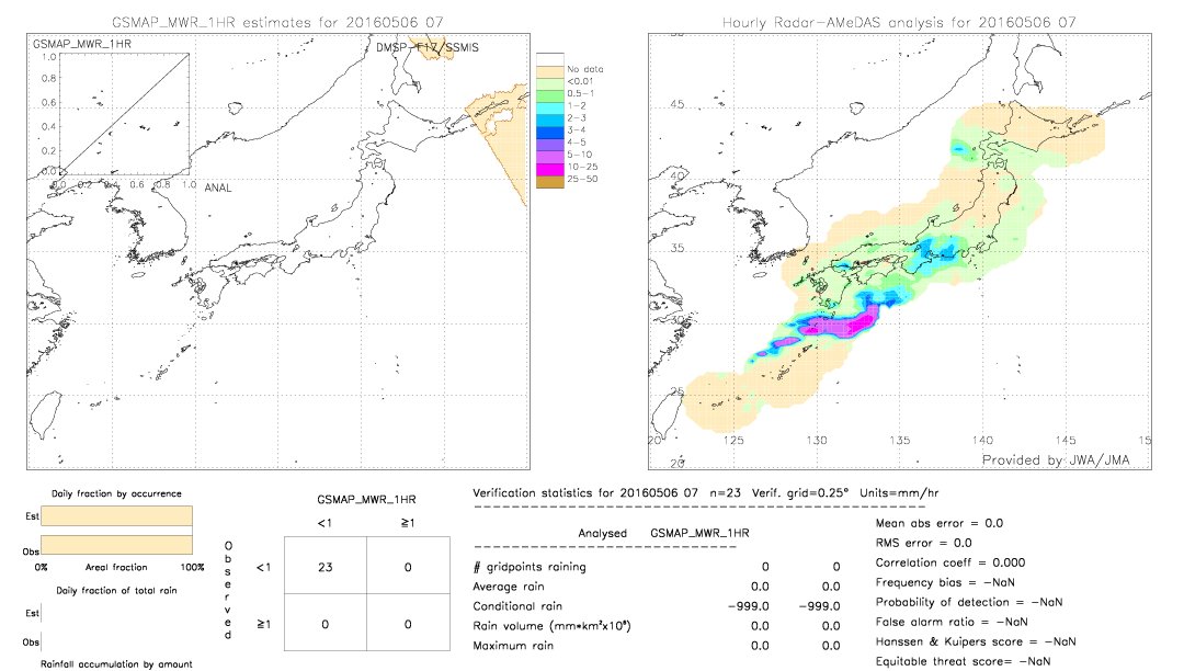 GSMaP MWR validation image.  2016/05/06 07 